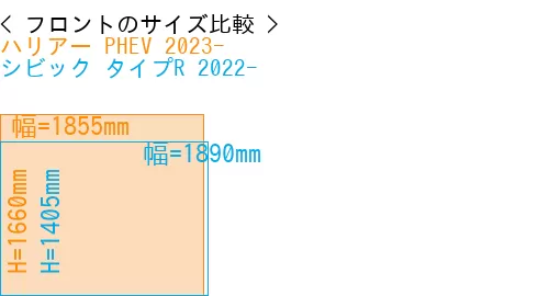 #ハリアー PHEV 2023- + シビック タイプR 2022-